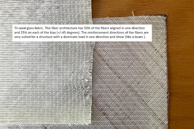 Annotated image of multi-directional glass fiber fabrics.