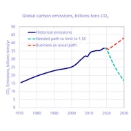 CO2emissions Path Nov20