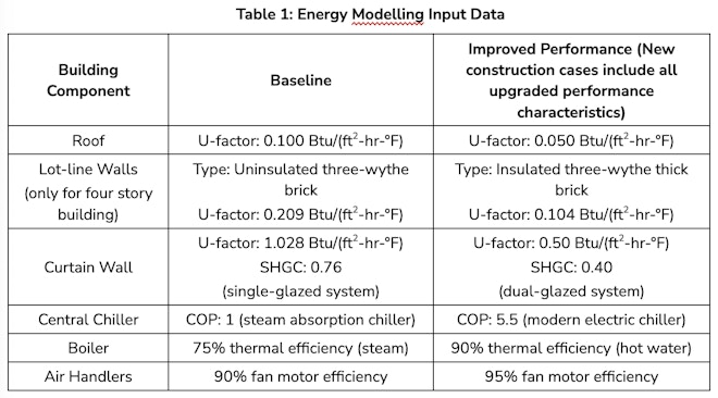 Energy Modelling Input Data