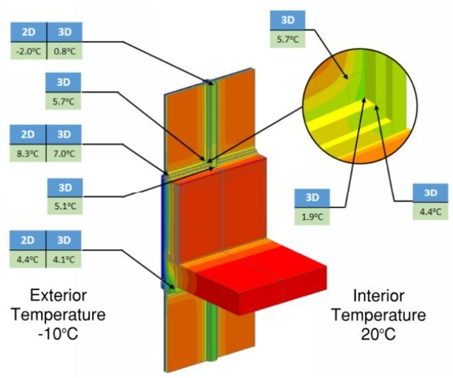 Wall assembly with thermal imaging