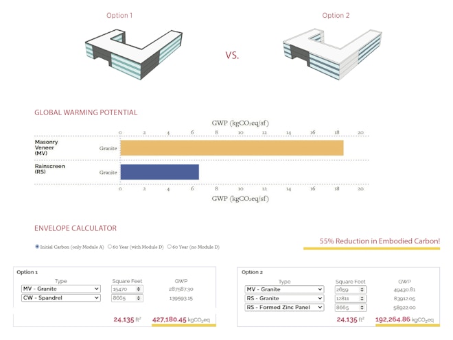 Design comparison of façade options using envelope calculator