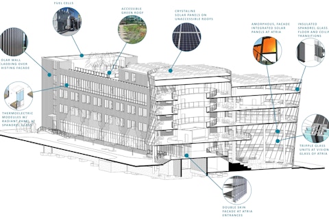 Sustainable Retrofit Strategies for an Existing Laboratory Building
