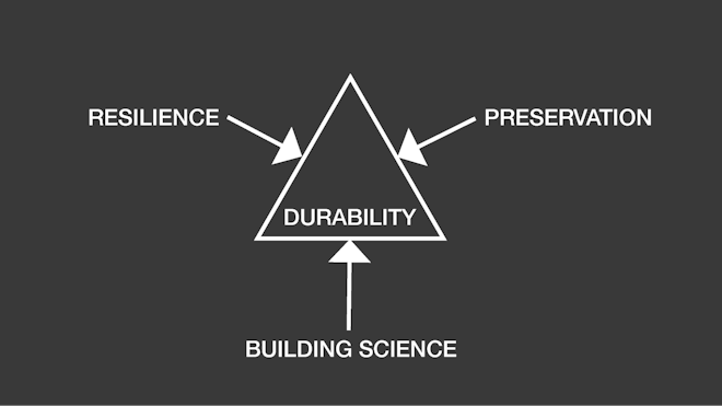 Elements of Durability